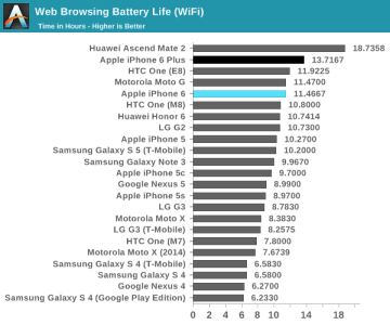67832-iphone-6-battery.png