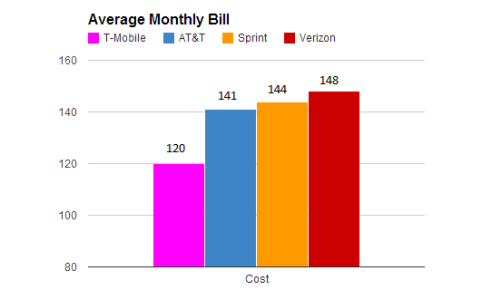 monthly-phone-bill.png