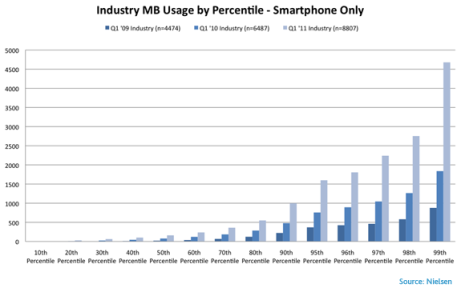 mobile-mb-usage-percentile.png
