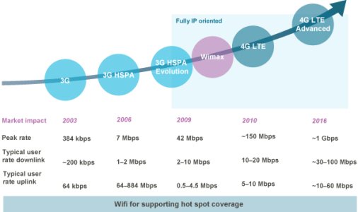 4G_LTE_WEB_en.jpg