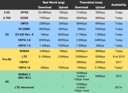 4g-technology-table.png