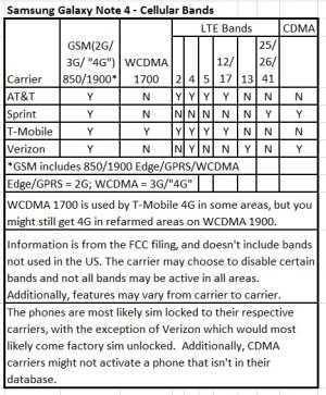 note 4 cellular bands1.jpg