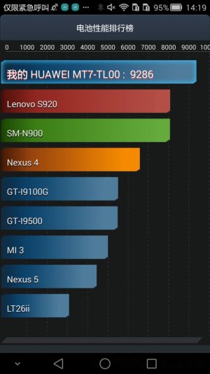 Huawei-Ascend-Mate-7-quadrant-benchmark-576x1024.jpeg