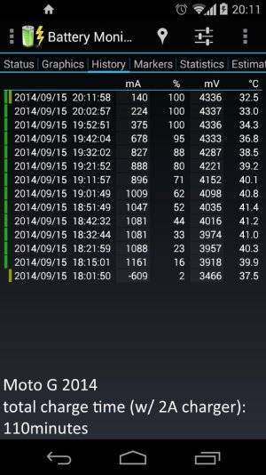 motog2014_charge_rate.jpg