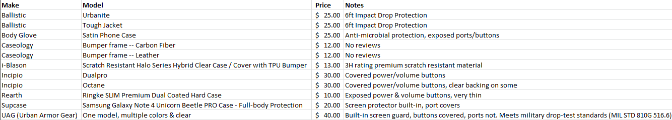 GN4 Case Comparo.png