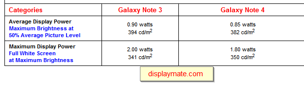FireShot Screen Capture #077 - 'Galaxy Note 4 and Note Edge OLED Display Technology Shoot-Out' -.png FireShot Screen Capture #077 - 'Galaxy Note 4 and Note Edge OLED Display Technology Shoot-Out' -.png