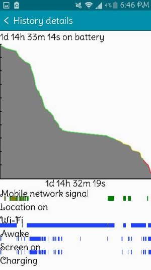 Note4 battery stats. 38hrs.jpg