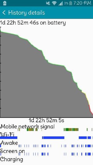 Note4.  46hrs.jpg