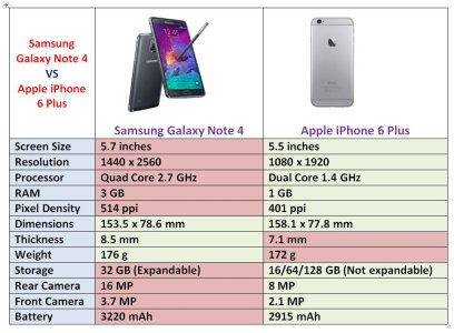 Note 4 vs iPhone 6.JPG