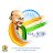 SAILESH RAJESH